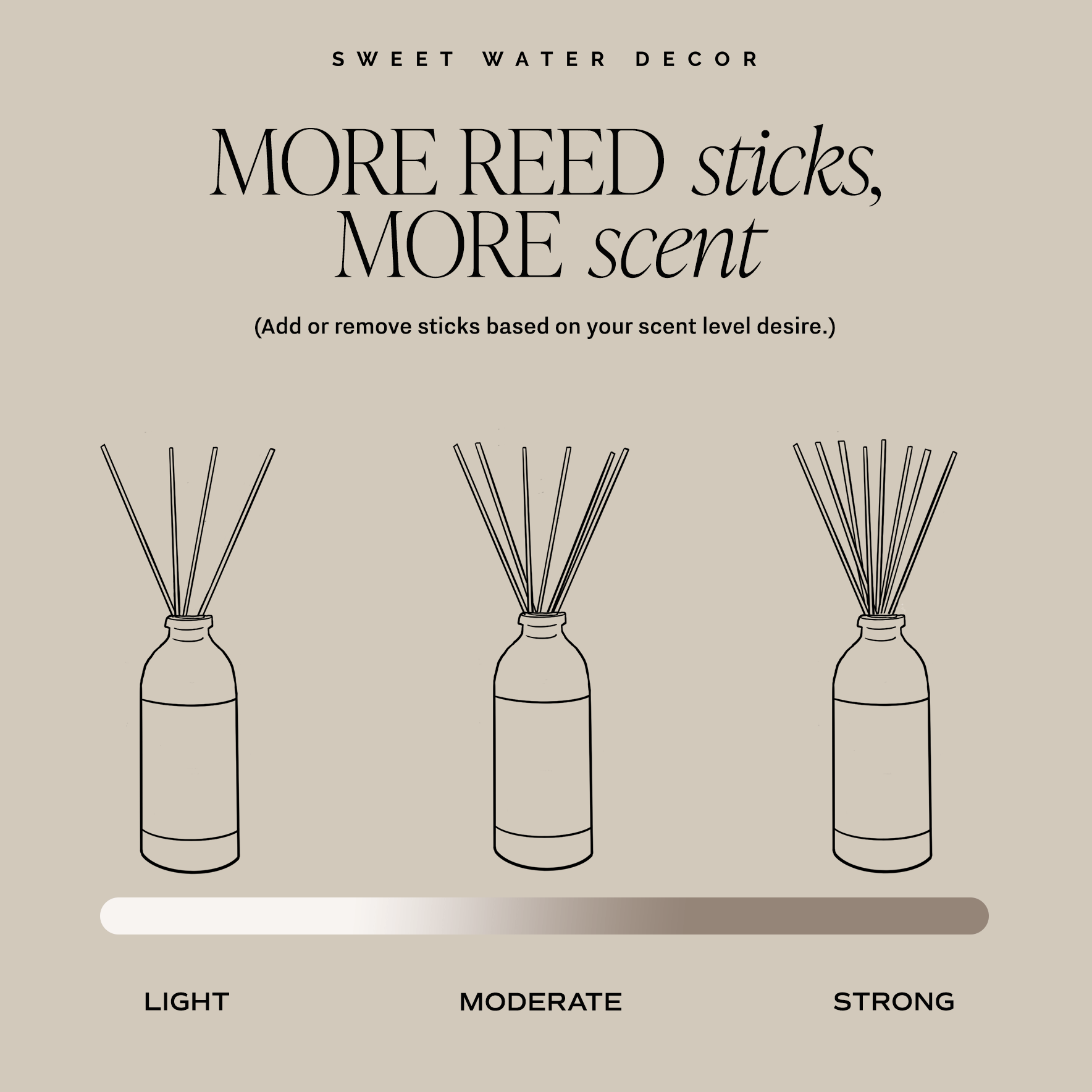 more reed sticks for more scent