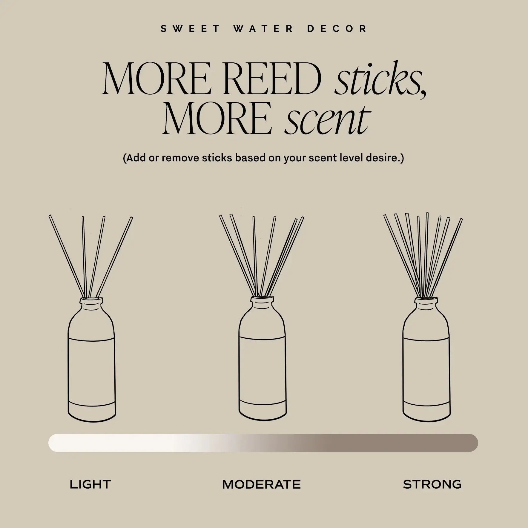Reed diffuser scent strength guide: adjust sticks for light, moderate, or strong fragrance in home decor