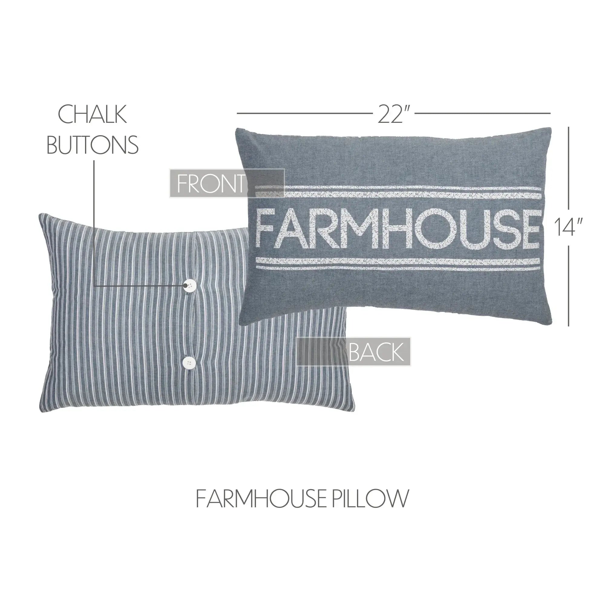 Blue farmhouse pillow with 'FARMHOUSE' text, striped back, and chalk buttons, 22x14 inches