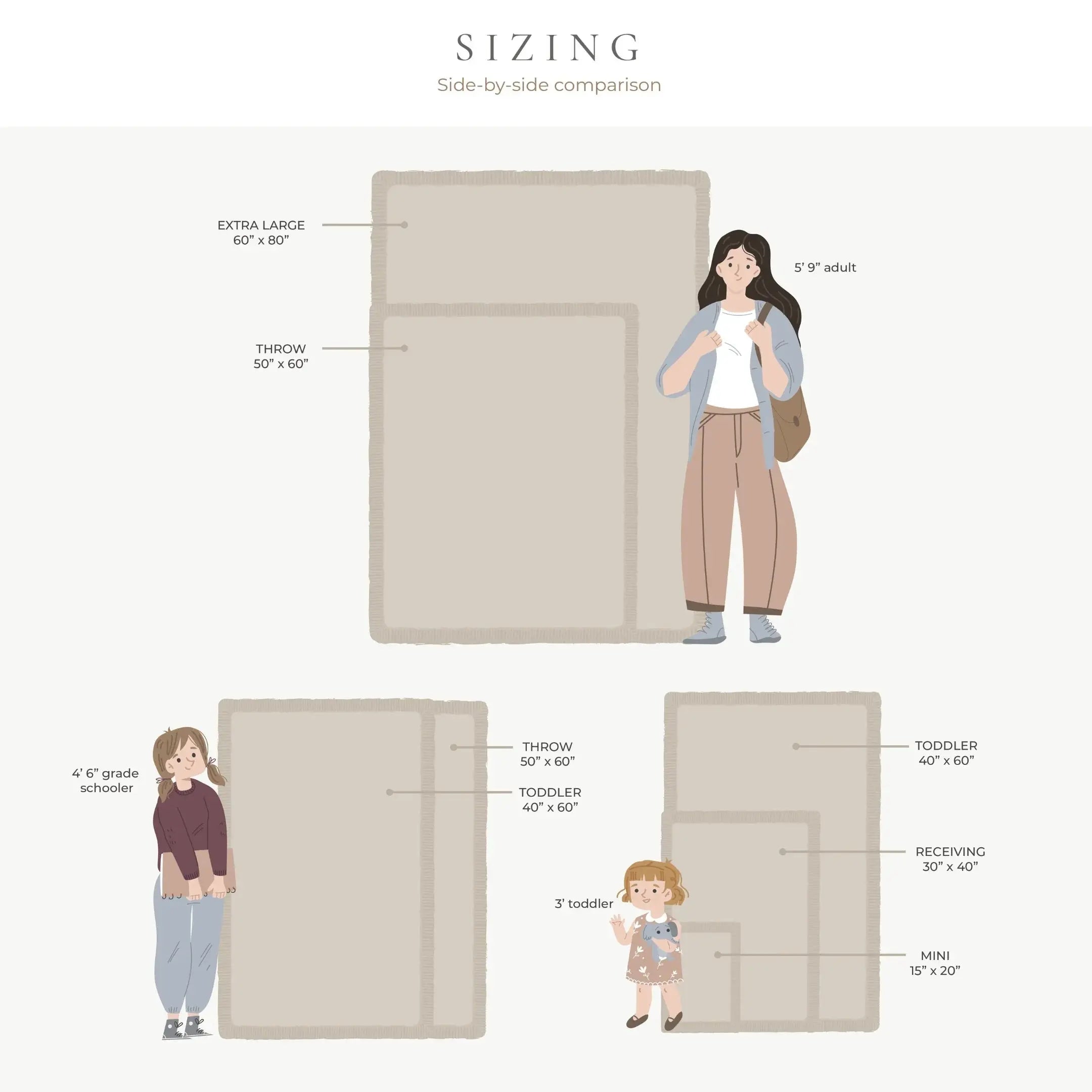 Illustration showing size comparison of a blanket with people of different heights.