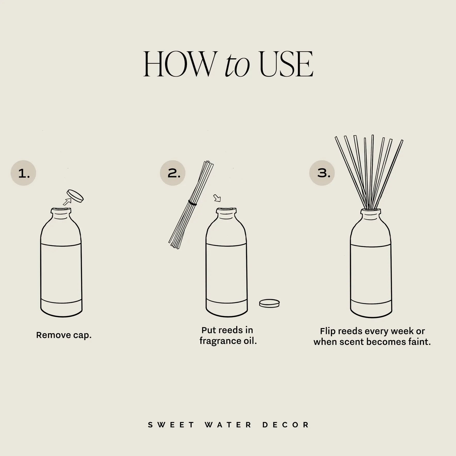 Step-by-step illustration on how to use a diffuser with 'Sweet Water Decor' branding.