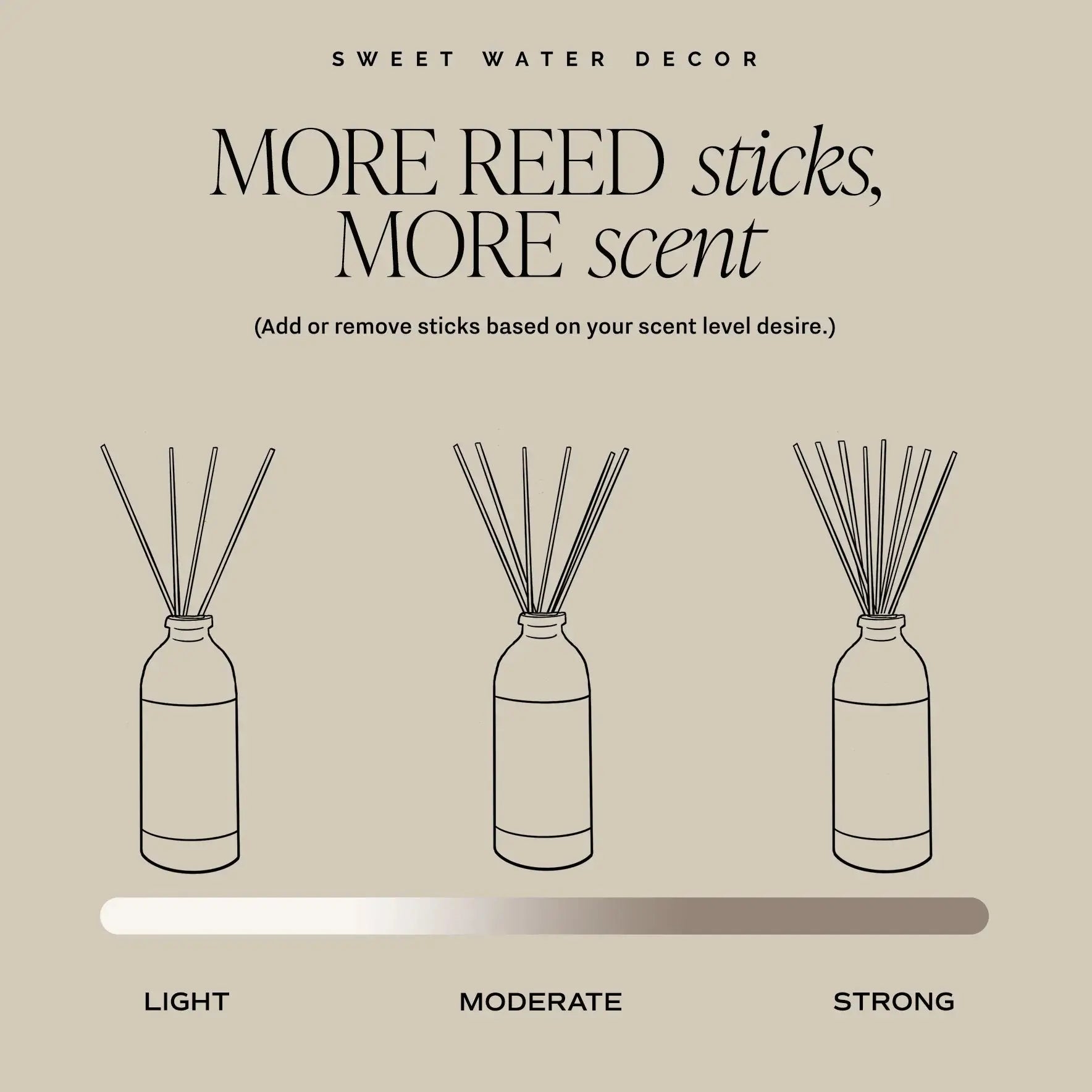 Adjustable reed diffuser scent levels: light, moderate, strong for cozy home fragrance