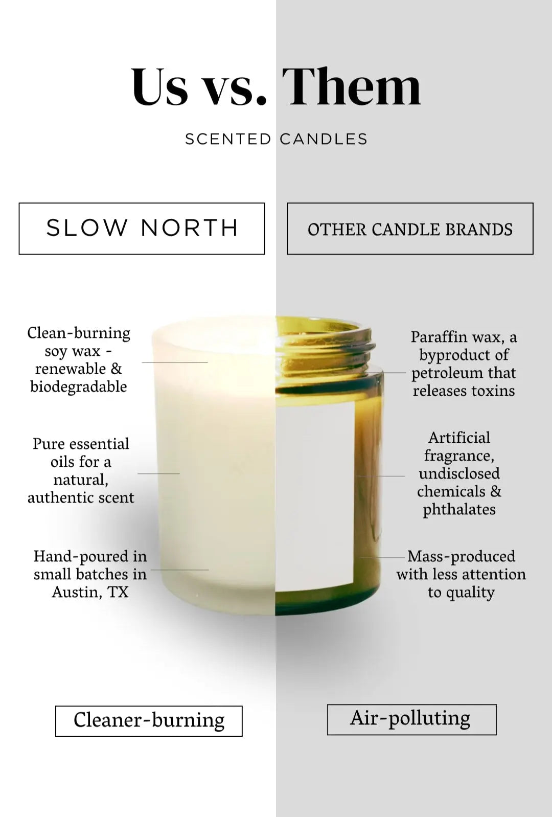 Comparison chart between Slow North scented candles and other candle brands on a white background.